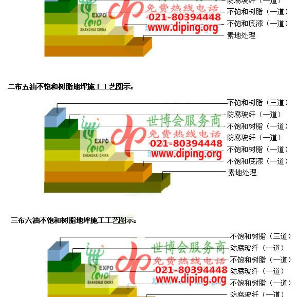 广水不饱和树脂地坪，不饱和树脂防腐地坪,防腐蚀地坪施工厂家产品图2