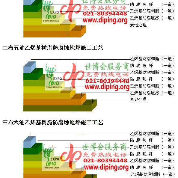 广水乙烯基防腐蚀地坪,乙烯基酯地坪,乙烯基酯防腐蚀地坪,乙烯基重防腐蚀地坪,乙烯基重防腐地坪,乙烯基重防腐自流平地坪产品图2